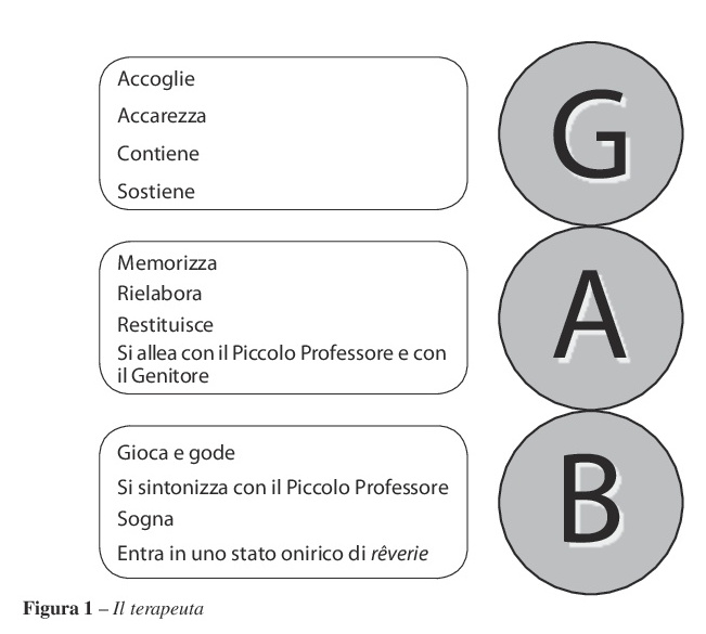 ARTICOLO Cristina Capoferri: Il gioco che trasforma