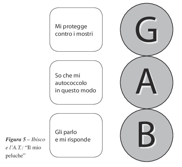 ARTICOLO Cristina Capoferri: Il gioco che trasforma