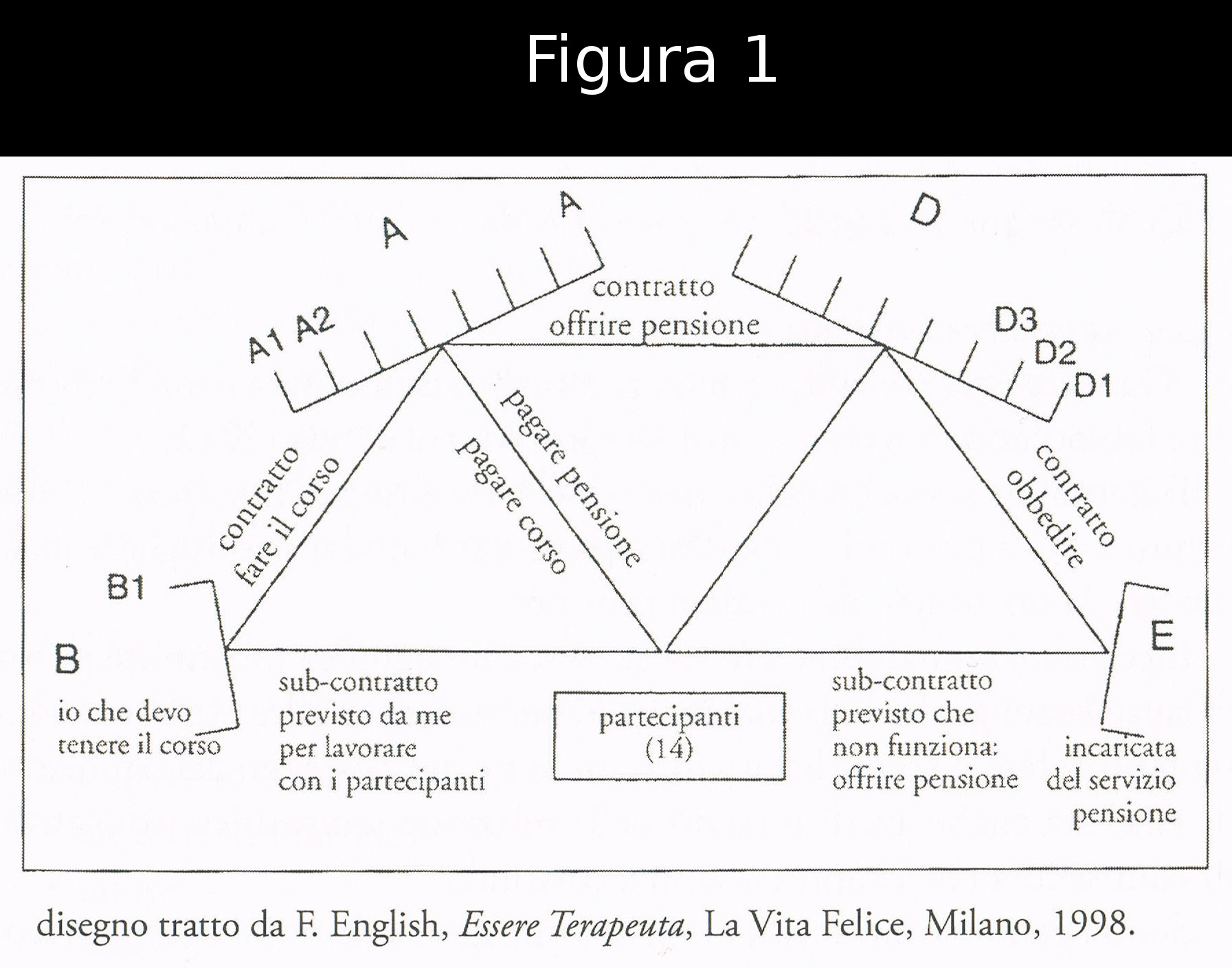 ARTICOLO Ariela Casartelli: L’etica non è perfetta