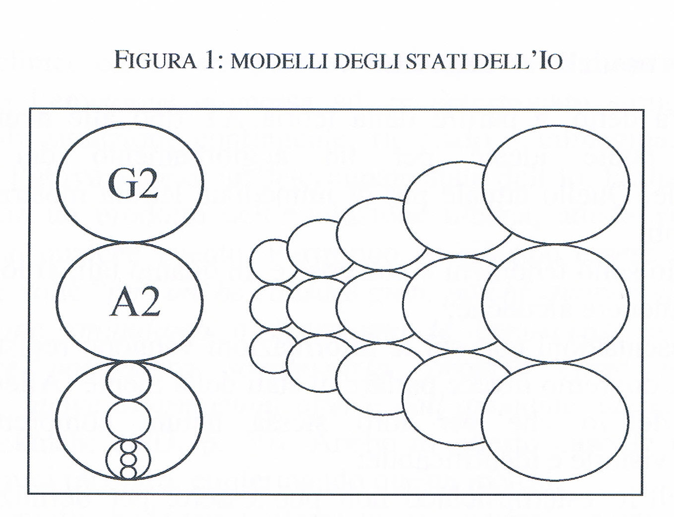 ARTICOLO Cesare Todescato: Verso un nuovo modello strutturale: gli stati dell’Io tra teoria e neuroscienze