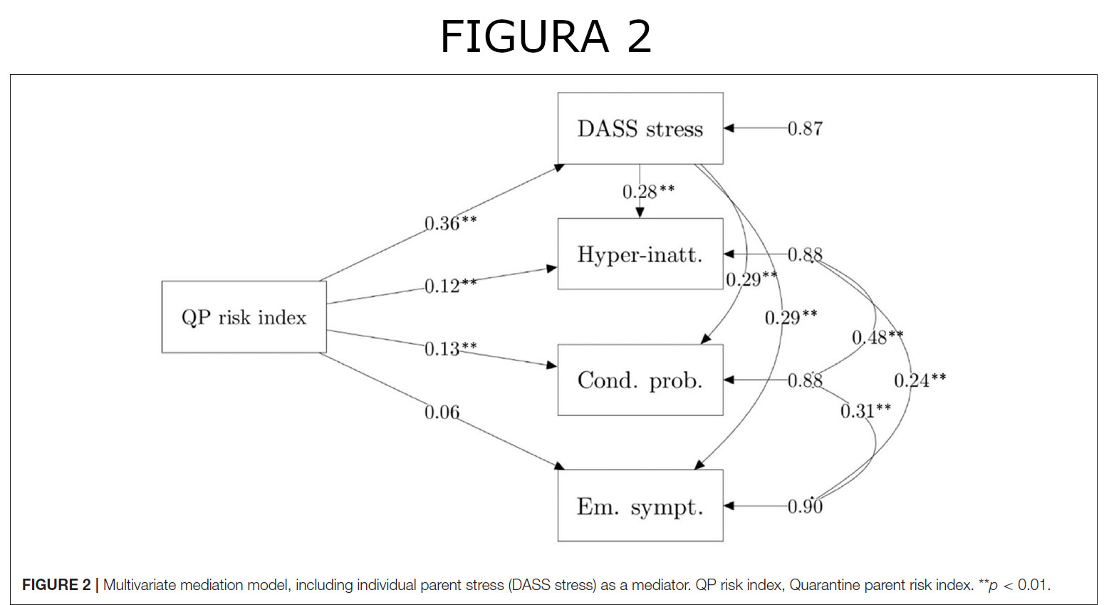 Parents’ Stress and Children’s Psychological Problems in Families Facing the COVID-19 Outbreak in Italy